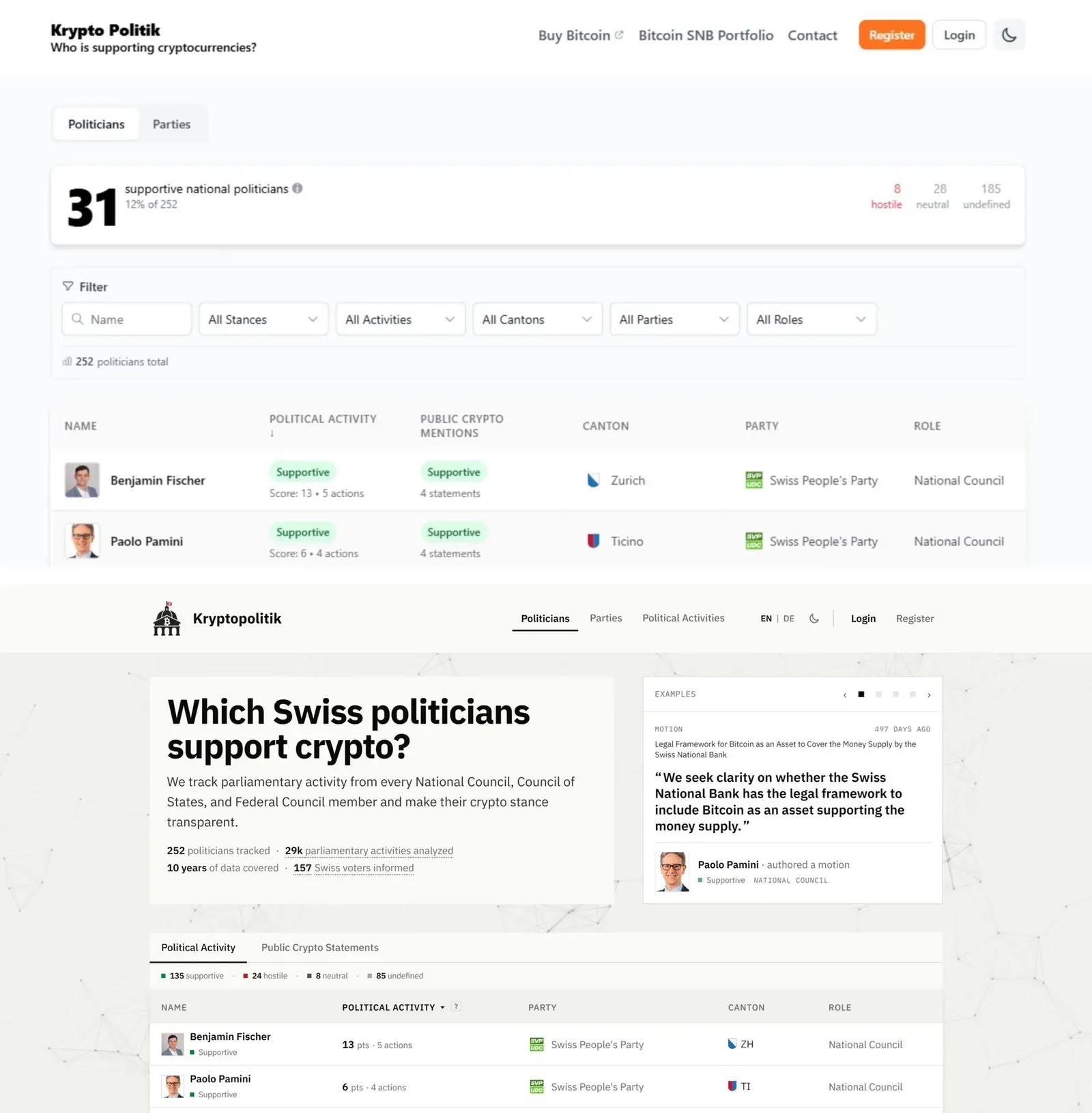 Side-by-side comparison of kryptopolitik.ch — the old orange-accent design on top and the new editorial monochrome design with the "Which Swiss politicians support crypto?" hero below.